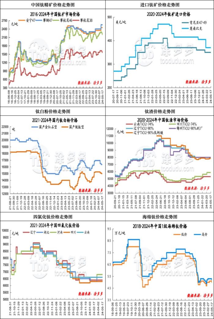 衡陽澳佳化工實業(yè)有限公司,化工企業(yè),粉體化工原料,鈦白粉 衡陽澳佳化工實業(yè)有限公司,化工企業(yè),粉體化工原料,鈦白粉